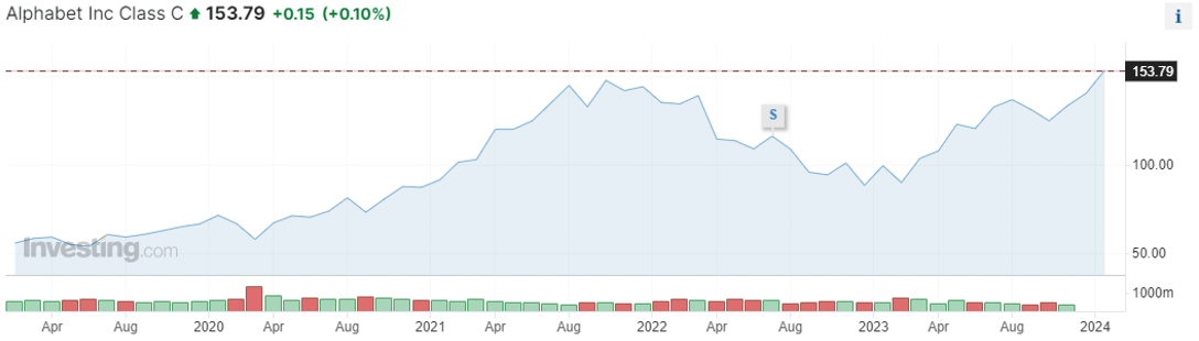 Snímek obrazovky 2024-02-01 v 11.37.06